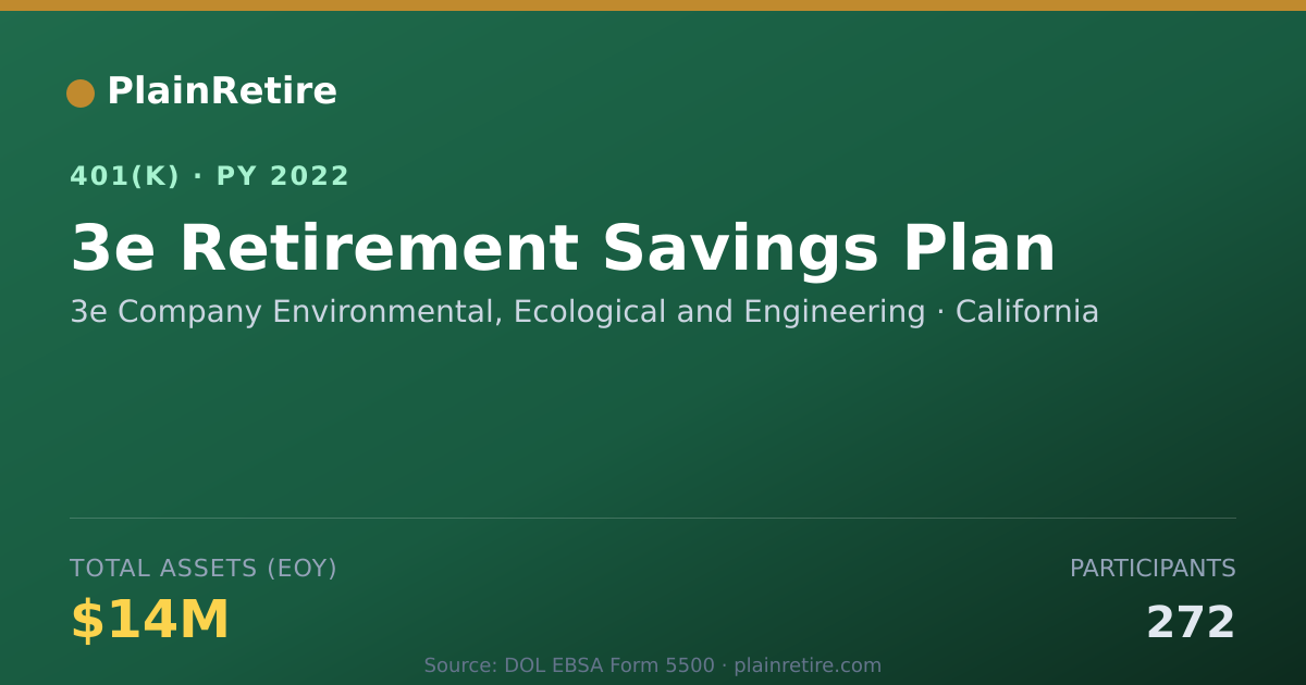 Shareable card for 3e Company Environmental, Ecological and 401(k) Plan (2022)