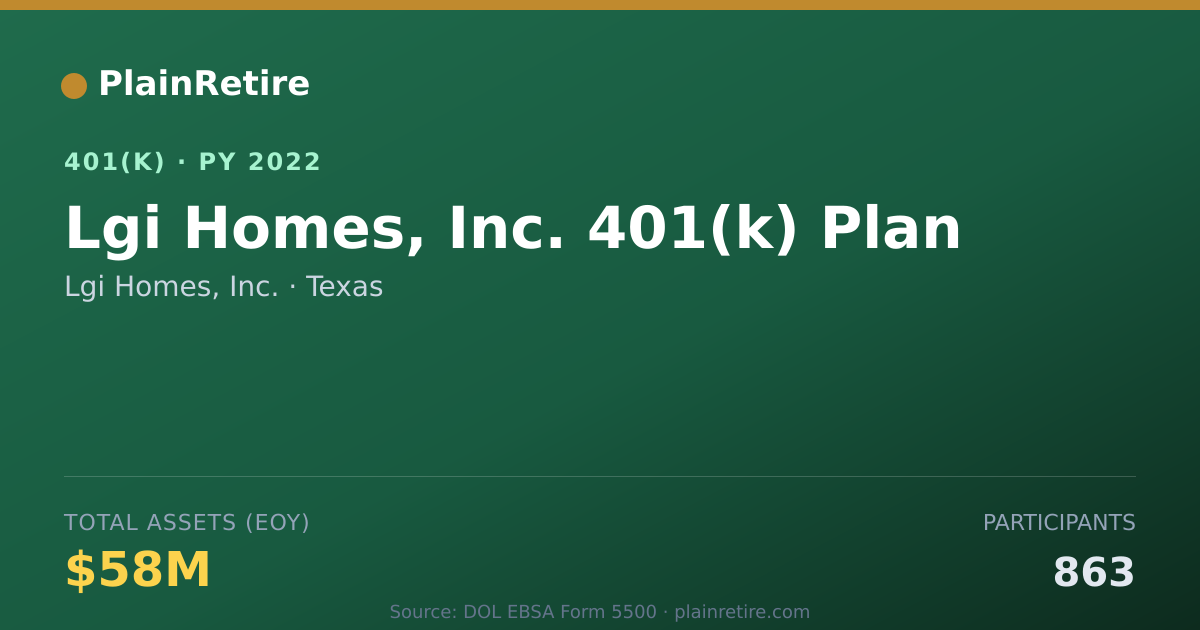 Shareable card for Lgi Homes, Inc. 401(k) Plan (2022)