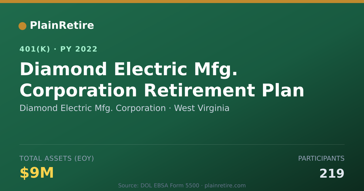Shareable card for Diamond Electric Mfg. Corporation 401(k) Plan (2022)