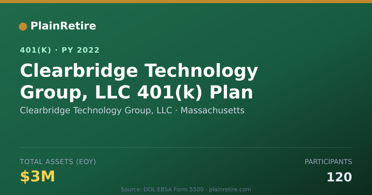 Shareable card for Clearbridge Technology Group, LLC 401(k) Plan (2022)