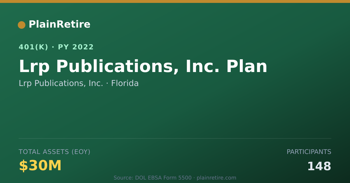 Shareable card for Lrp Publications, Inc. 401(k) Plan (2022)