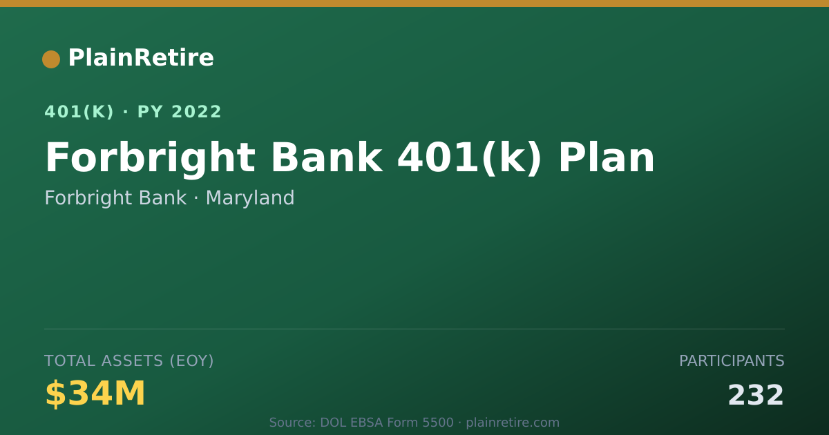 Shareable card for Forbright Bank 401(k) Plan (2022)