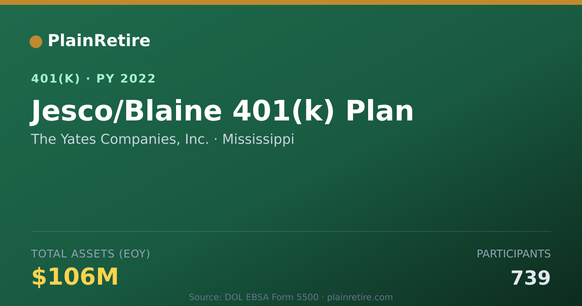 Shareable card for The Yates Companies, Inc. 401(k) Plan (2022)