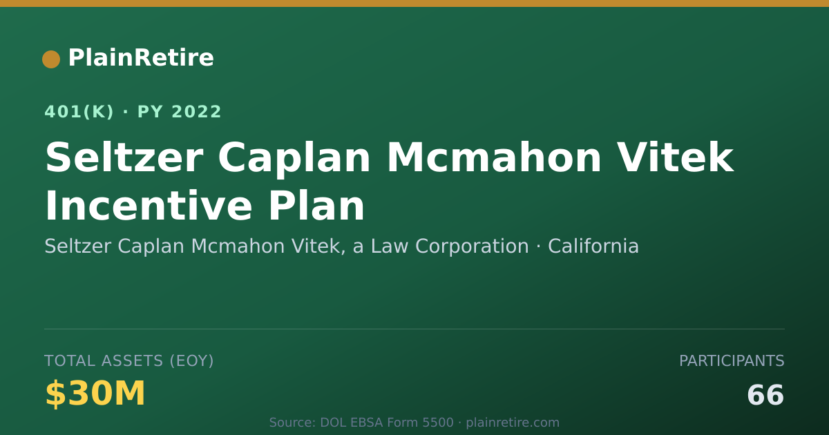 Shareable card for Seltzer Caplan Mcmahon Vitek, a Law Corpo 401(k) Plan (2022)