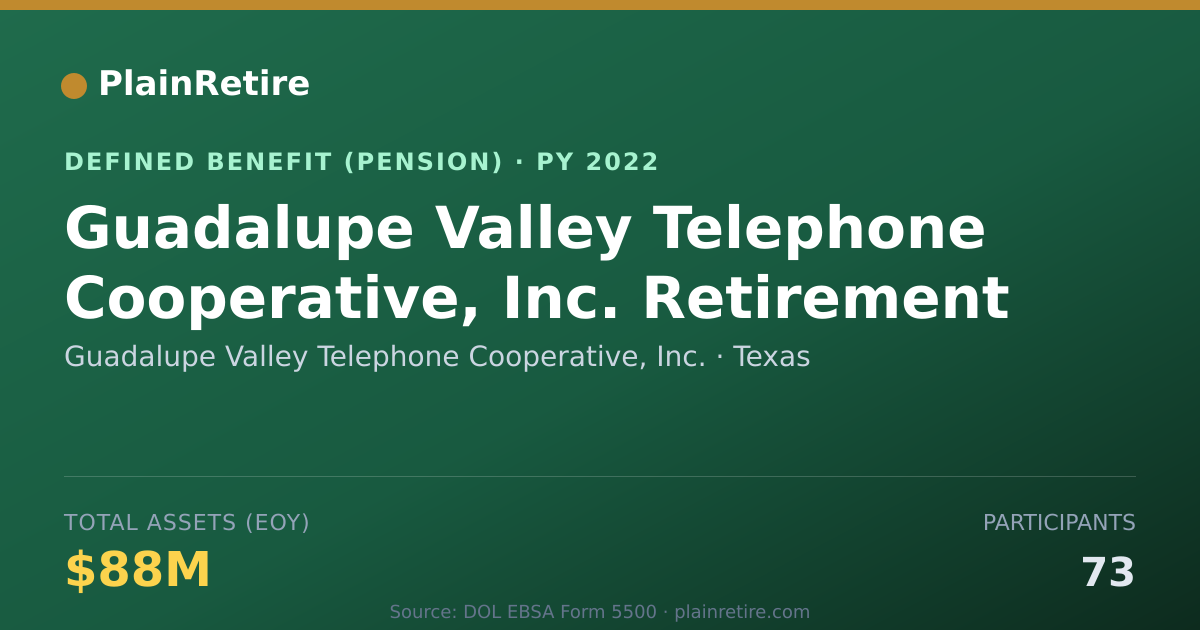 Shareable card for Guadalupe Valley Telephone Cooperative, Pension Plan (2022)