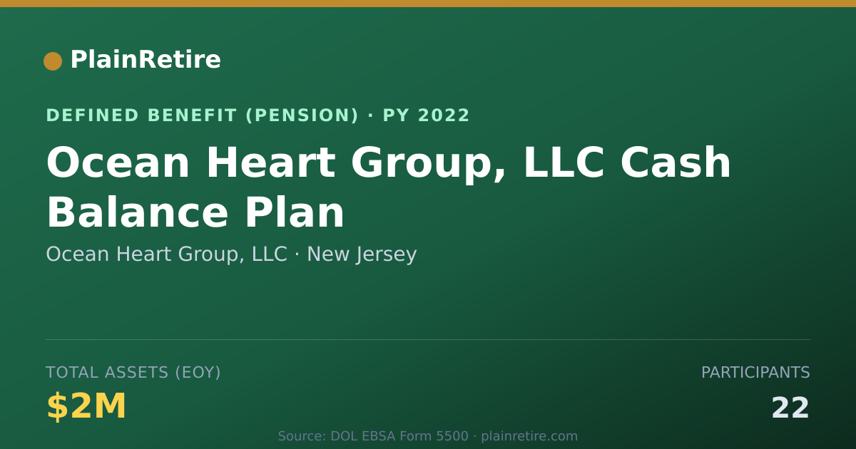 Shareable card for Ocean Heart Group, LLC Pension Plan (2022)