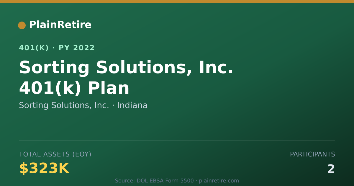 Shareable card for Sorting Solutions, Inc. 401(k) Plan (2022)