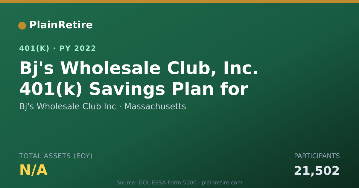 Shareable card for Bj's Wholesale Club Inc 401(k) Plan (2022)