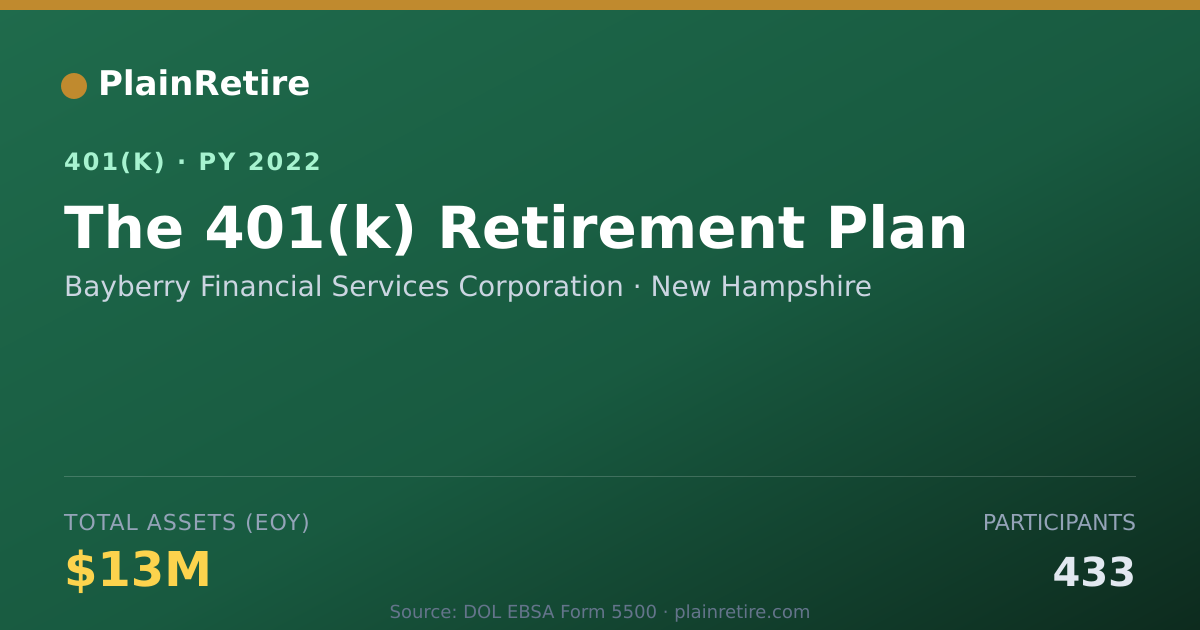Shareable card for Bayberry Financial Services Corporation 401(k) Plan (2022)