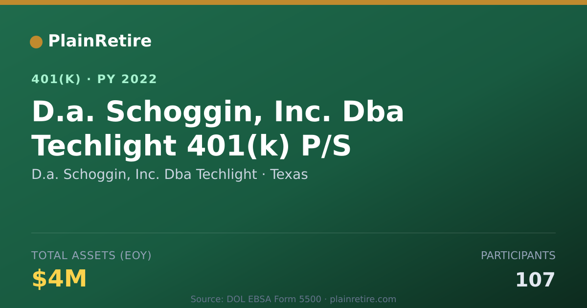 Shareable card for D.a. Schoggin, Inc. Dba Techlight 401(k) Plan (2022)