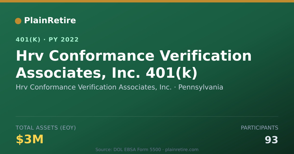Shareable card for Hrv Conformance Verification Associates, 401(k) Plan (2022)