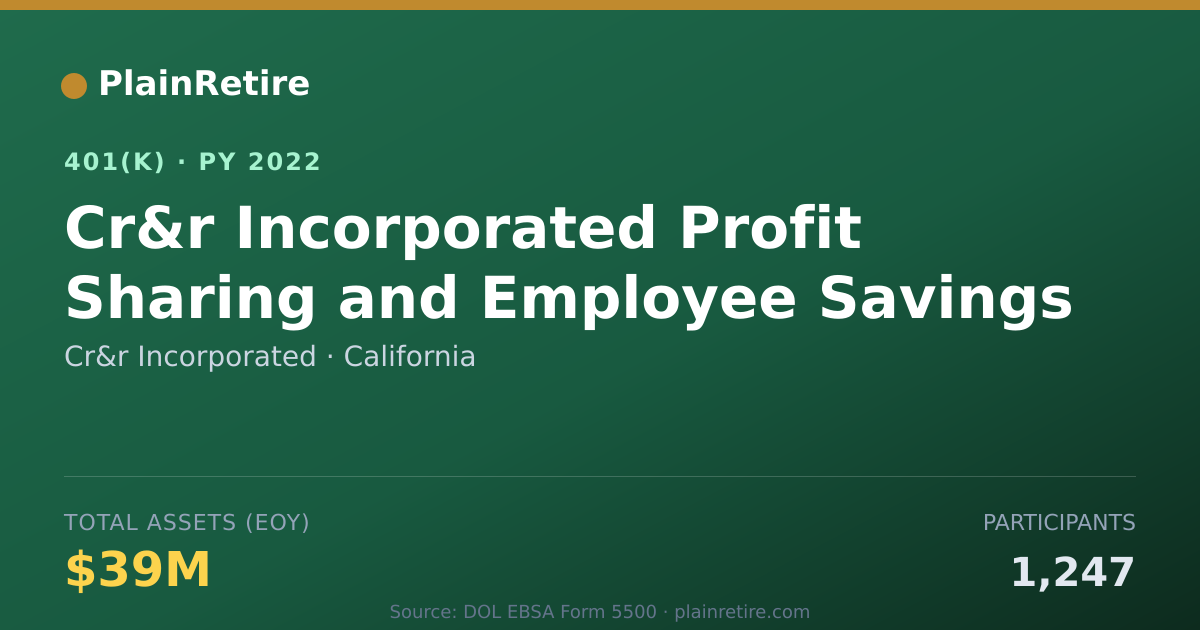 Shareable card for Cr&r Incorporated 401(k) Plan (2022)