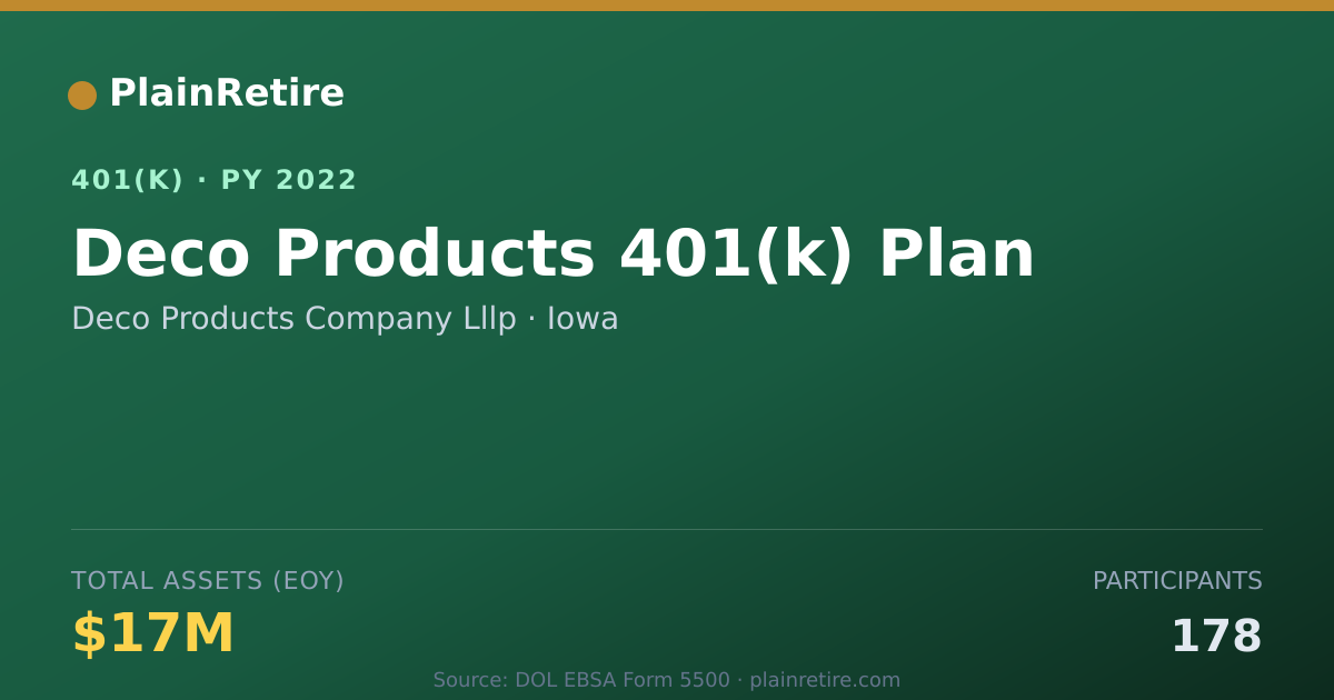 Shareable card for Deco Products Company Lllp 401(k) Plan (2022)