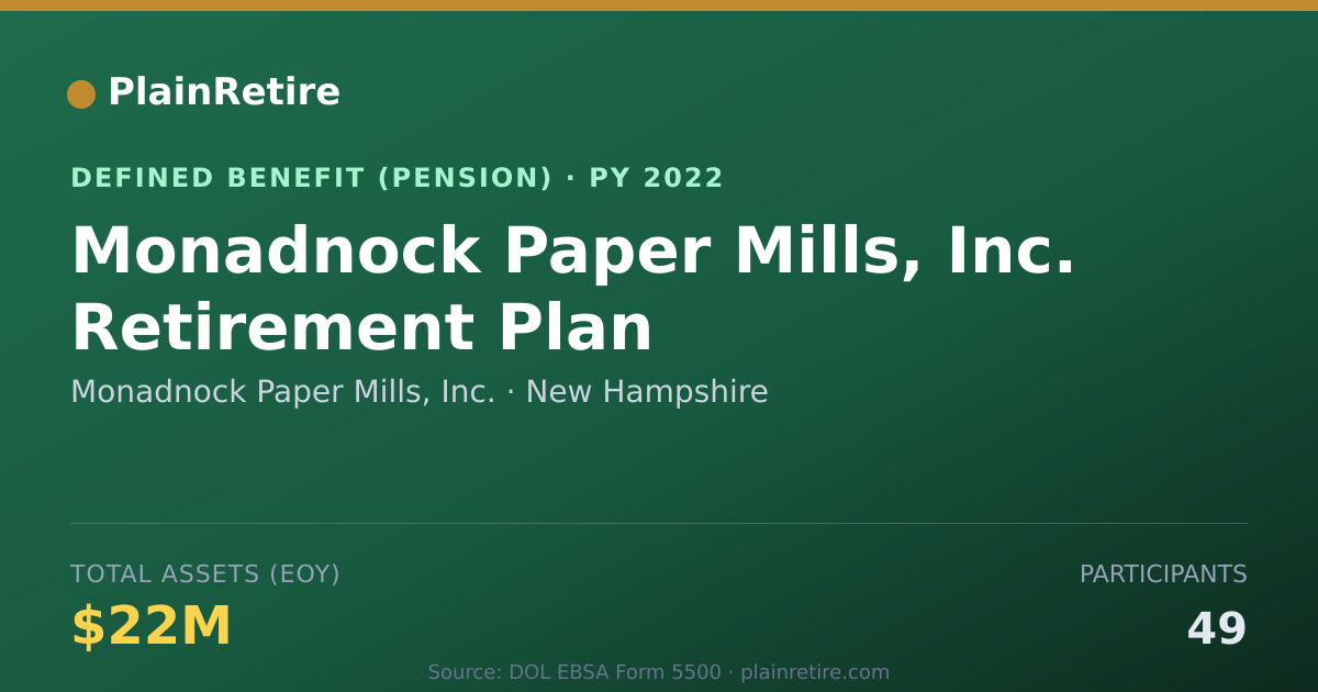 Shareable card for Monadnock Paper Mills, Inc. Pension Plan (2022)