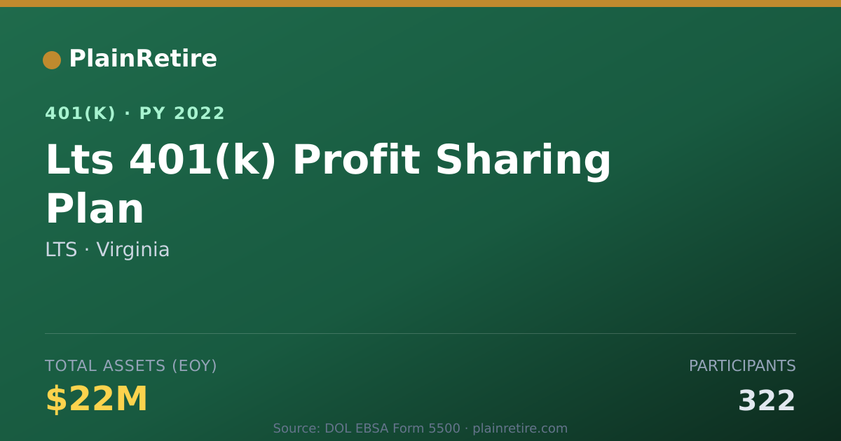 Shareable card for LTS 401(k) Plan (2022)