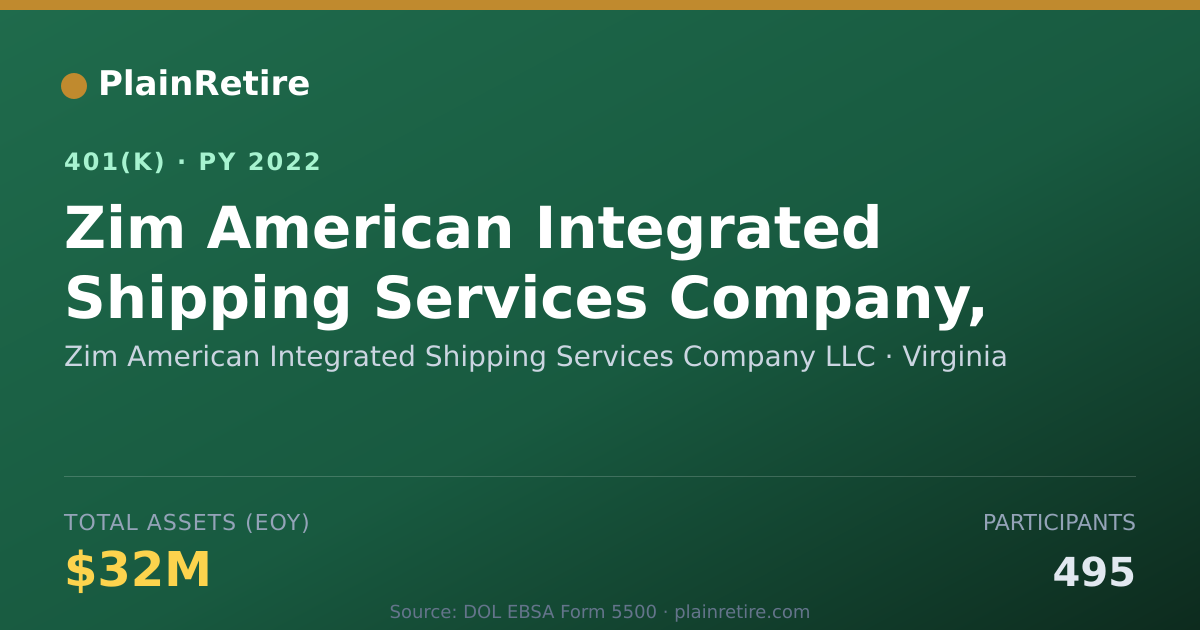 Shareable card for Zim American Integrated Shipping Services 401(k) Plan (2022)