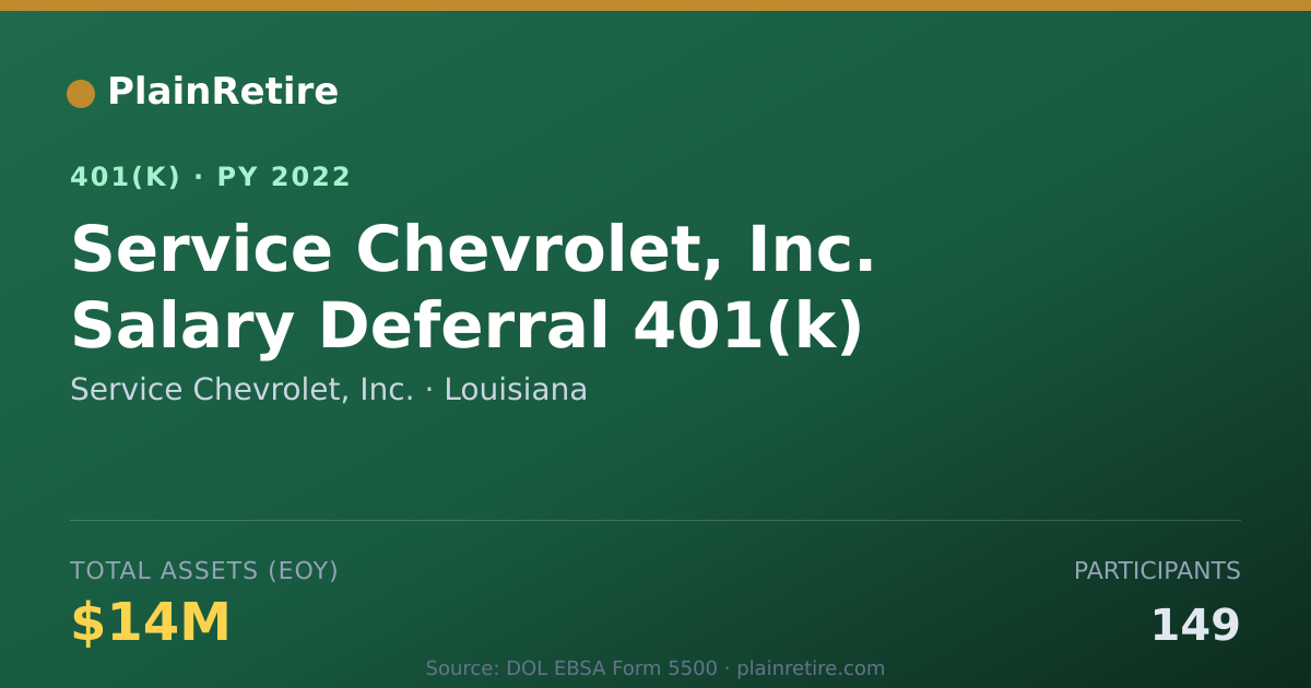Shareable card for Service Chevrolet, Inc. 401(k) Plan (2022)
