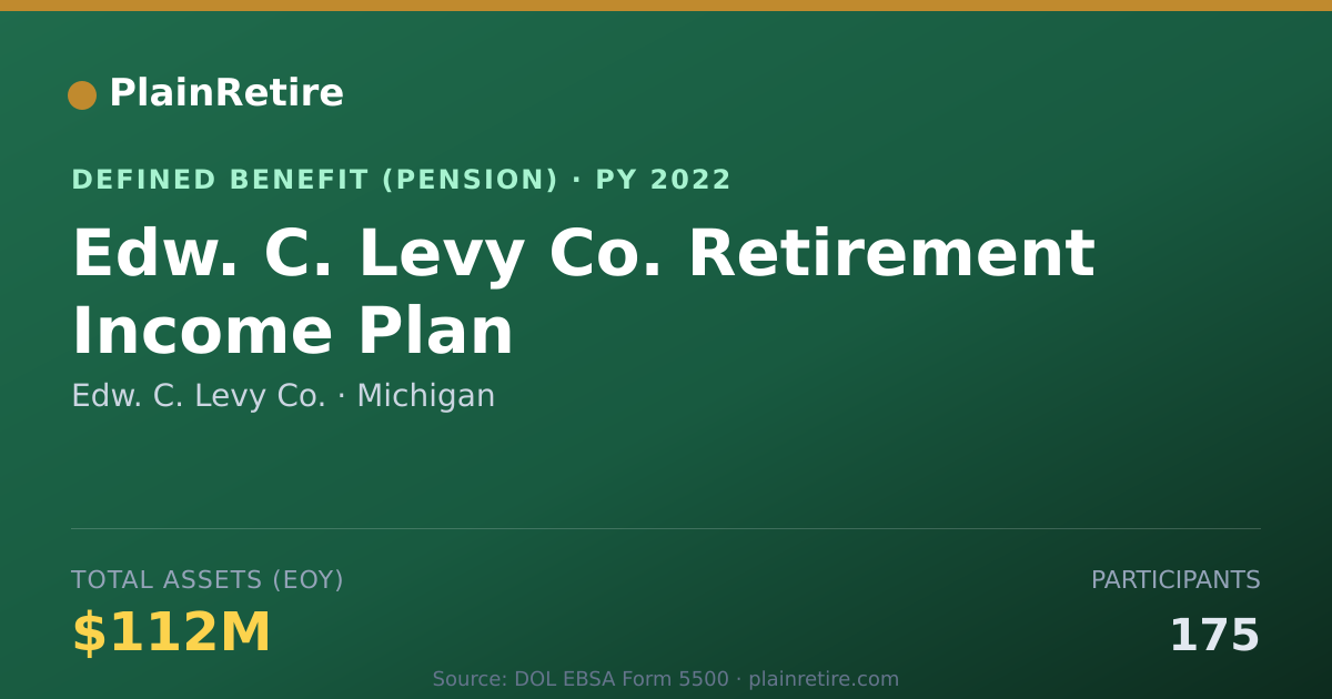 Shareable card for Edw. C. Levy Co. Pension Plan (2022)