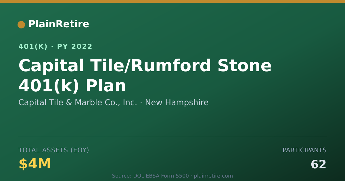 Shareable card for Capital Tile & Marble Co., Inc. 401(k) Plan (2022)