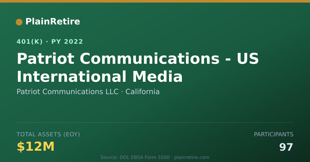 Shareable card for Patriot Communications LLC 401(k) Plan (2022)
