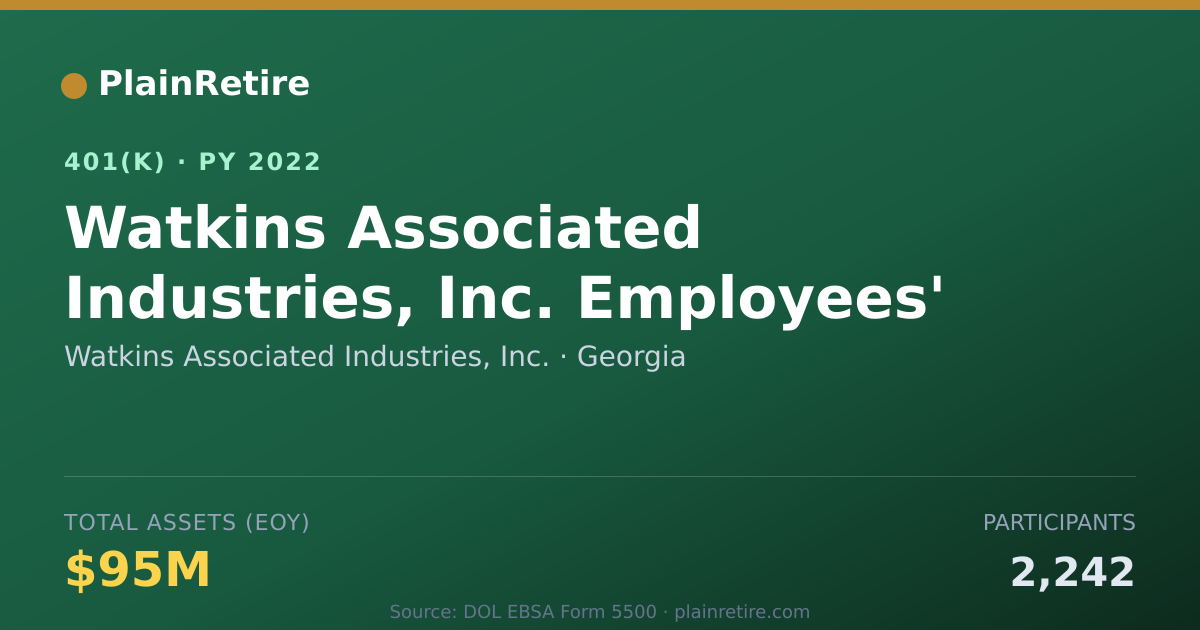 Shareable card for Watkins Associated Industries, Inc. 401(k) Plan (2022)