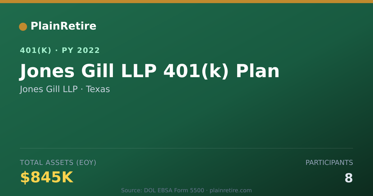 Shareable card for Jones Gill LLP 401(k) Plan (2022)