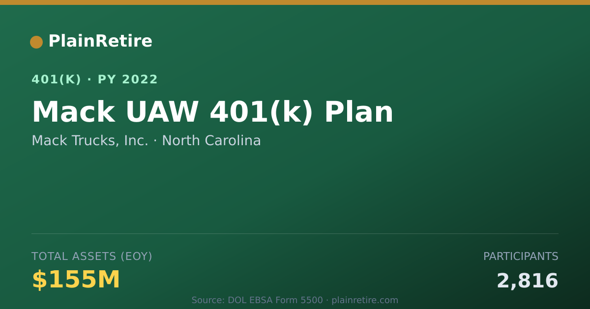Shareable card for Mack Trucks, Inc. 401(k) Plan (2022)