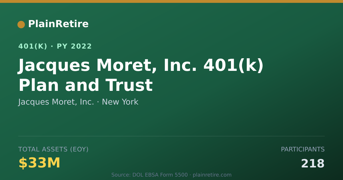 Shareable card for Jacques Moret, Inc. 401(k) Plan (2022)
