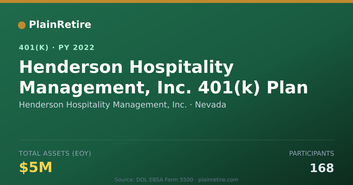 Shareable card for Henderson Hospitality Management, Inc. 401(k) Plan (2022)