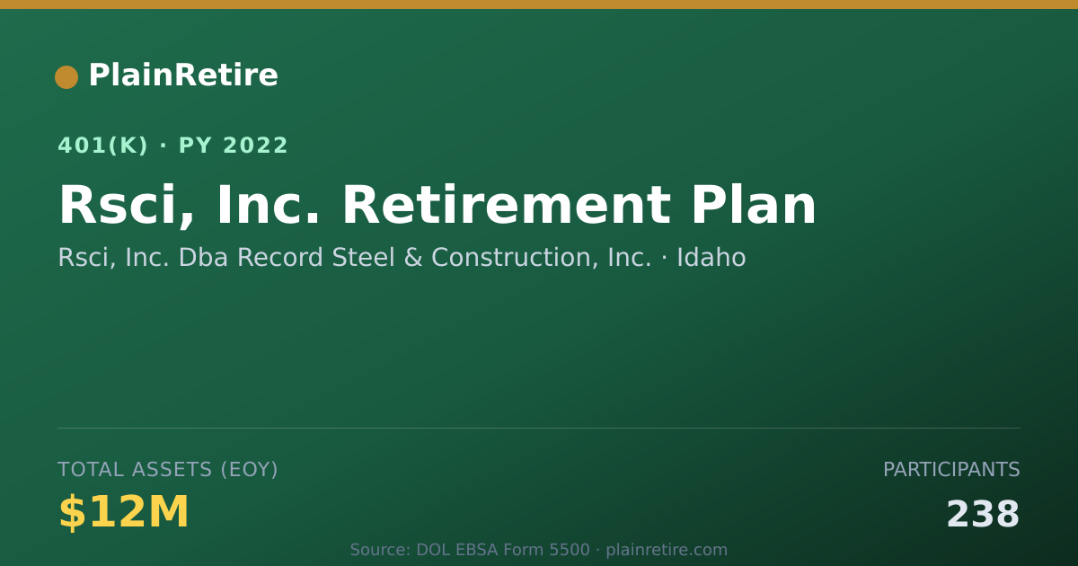 Shareable card for Rsci, Inc. Dba Record Steel & Constructio 401(k) Plan (2022)