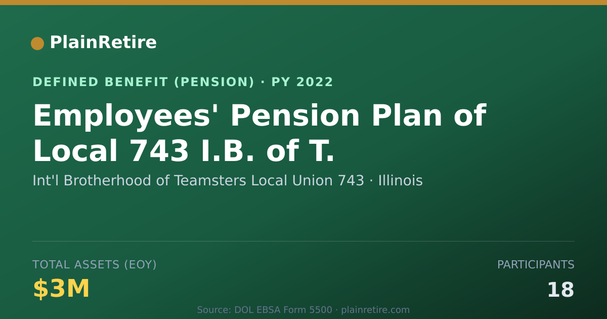 Shareable card for Int'l Brotherhood of Teamsters Local Uni Pension Plan (2022)
