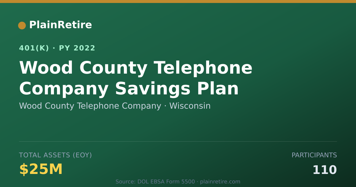 Shareable card for Wood County Telephone Company 401(k) Plan (2022)