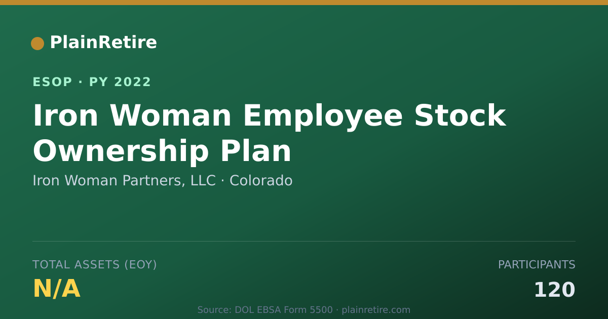 Shareable card for Iron Woman Partners, LLC ESOP (2022)
