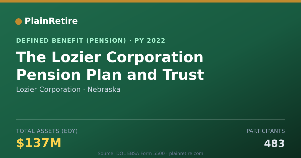 Shareable card for Lozier Corporation Pension Plan (2022)