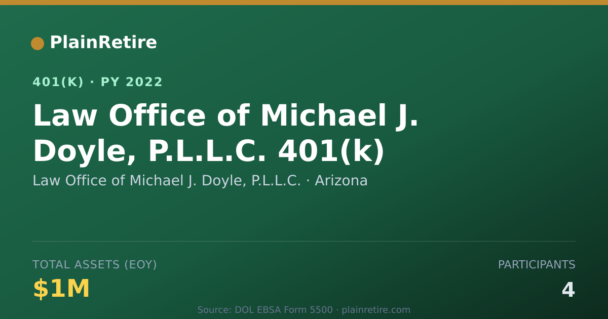Shareable card for Law Office of Michael J. Doyle, P.L.L.C. 401(k) Plan (2022)