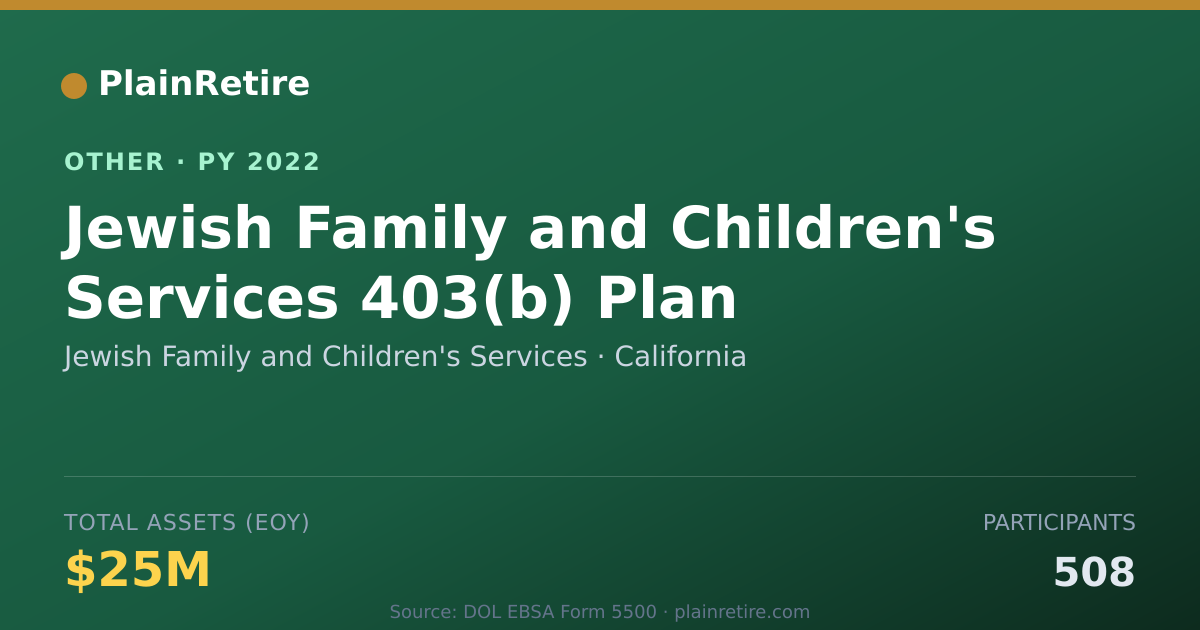 Shareable card for Jewish Family and Children's Services Retirement Plan (2022)
