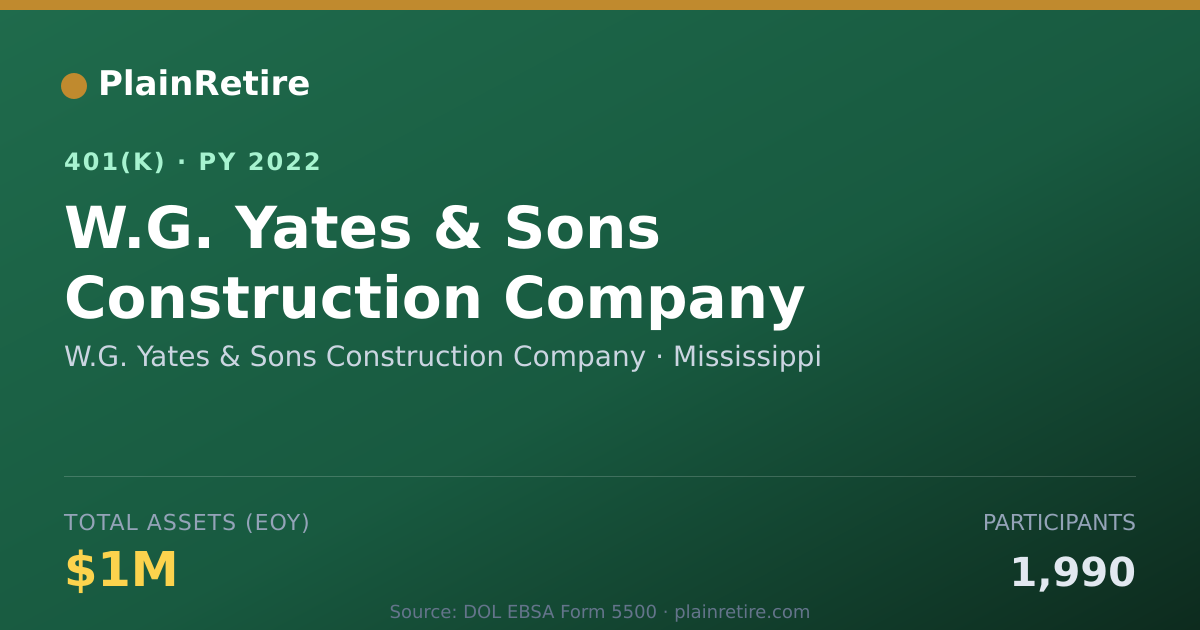 Shareable card for W.G. Yates & Sons Construction Company 401(k) Plan (2022)