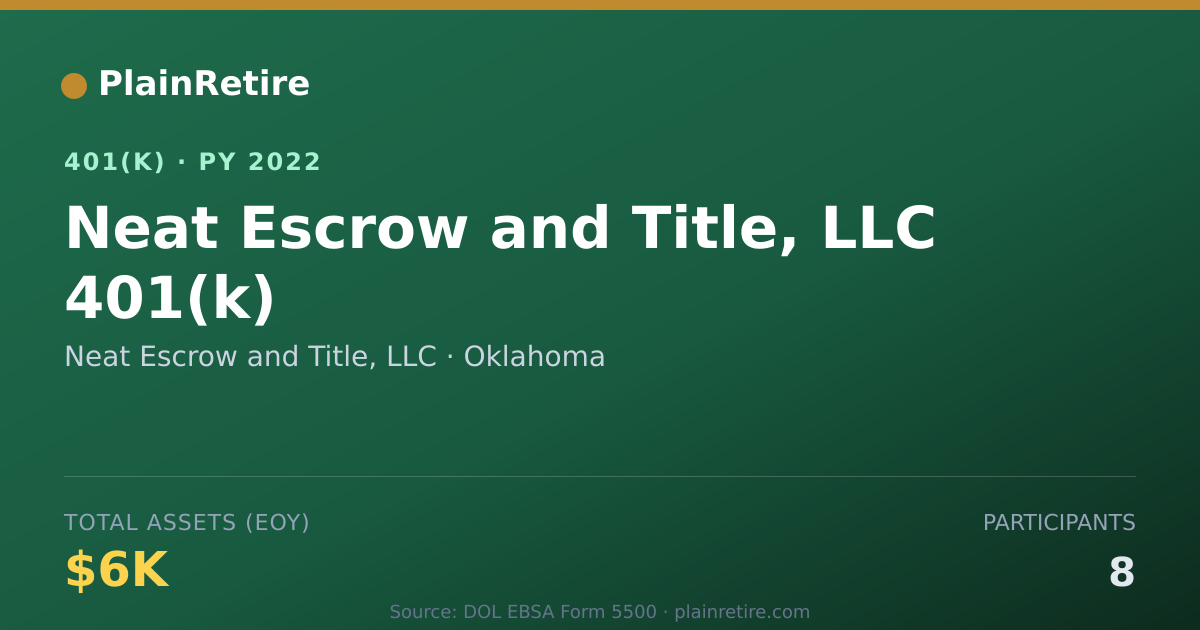 Shareable card for Neat Escrow and Title, LLC 401(k) Plan (2022)