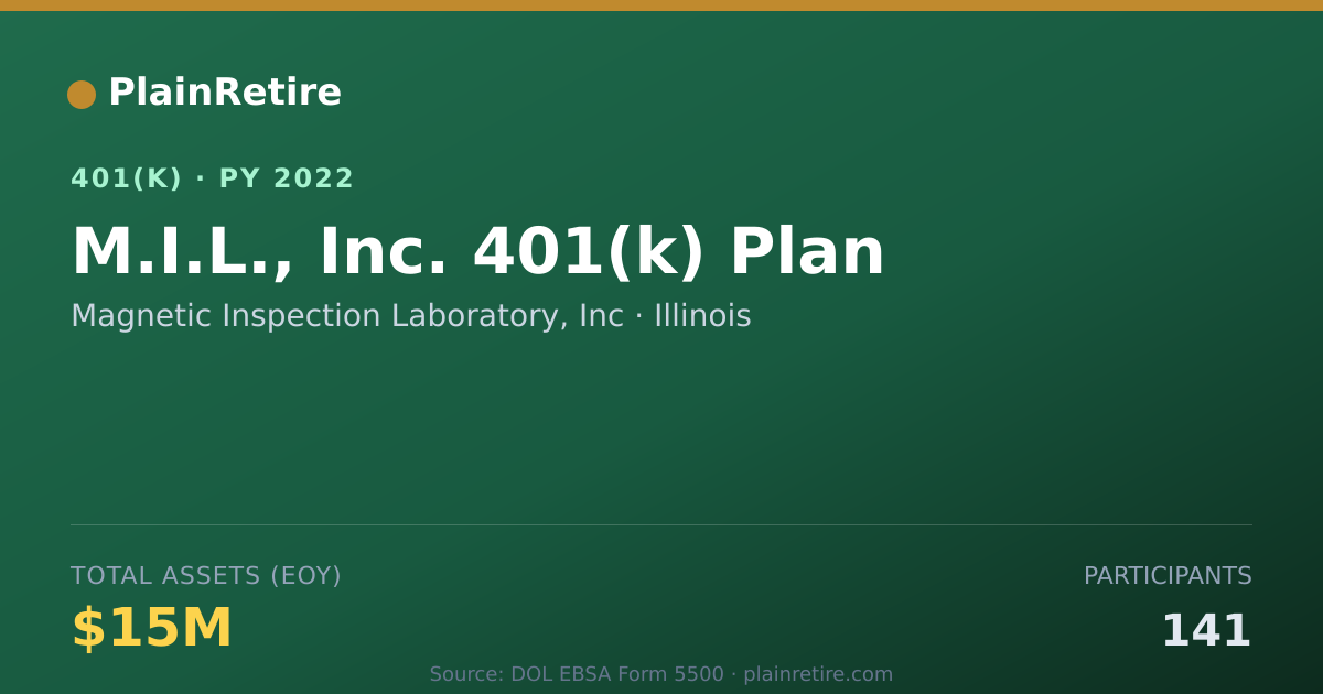 Shareable card for Magnetic Inspection Laboratory, Inc 401(k) Plan (2022)