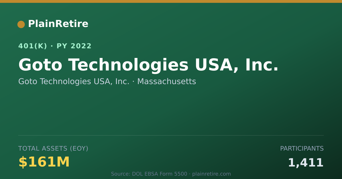 Shareable card for Goto Technologies USA, Inc. 401(k) Plan (2022)