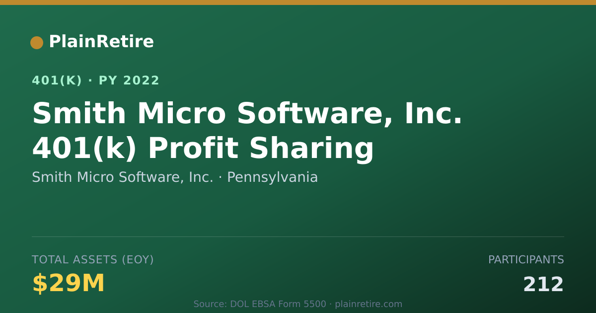 Shareable card for Smith Micro Software, Inc. 401(k) Plan (2022)