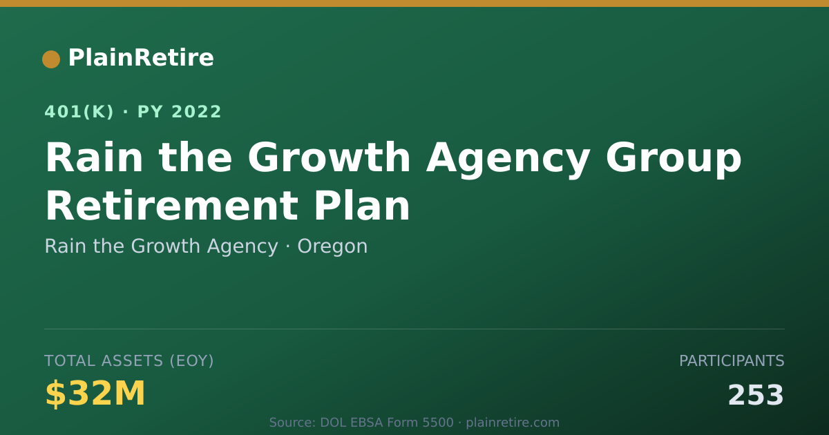 Shareable card for Rain the Growth Agency 401(k) Plan (2022)