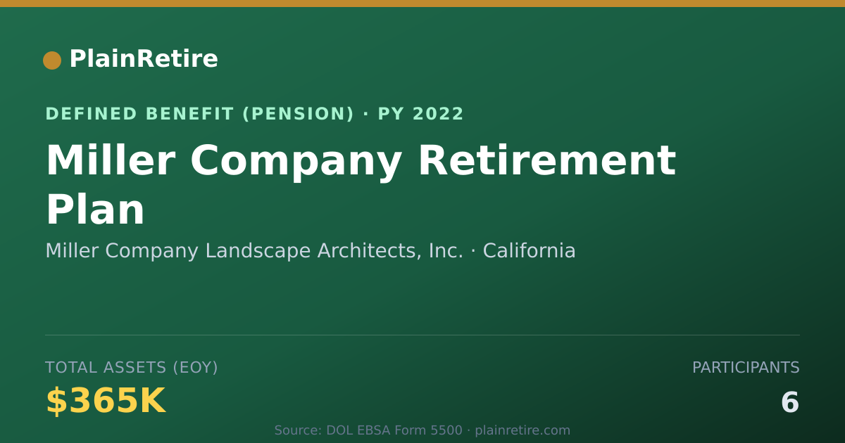 Shareable card for Miller Company Landscape Architects, Inc Pension Plan (2022)