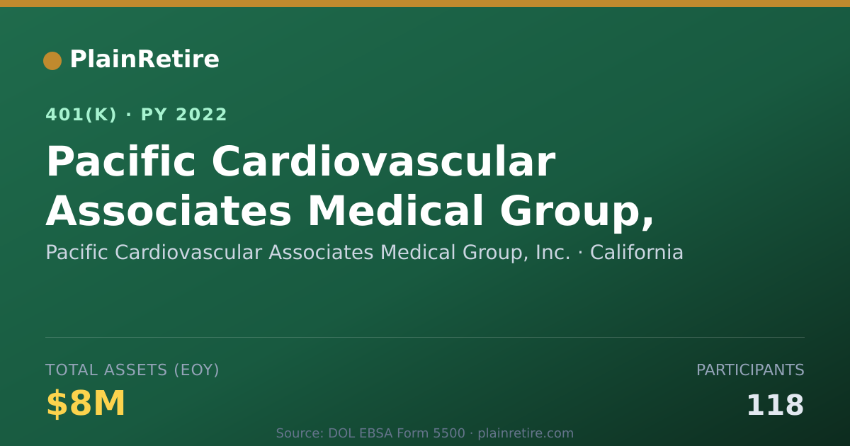 Shareable card for Pacific Cardiovascular Associates Medical 401(k) Plan (2022)