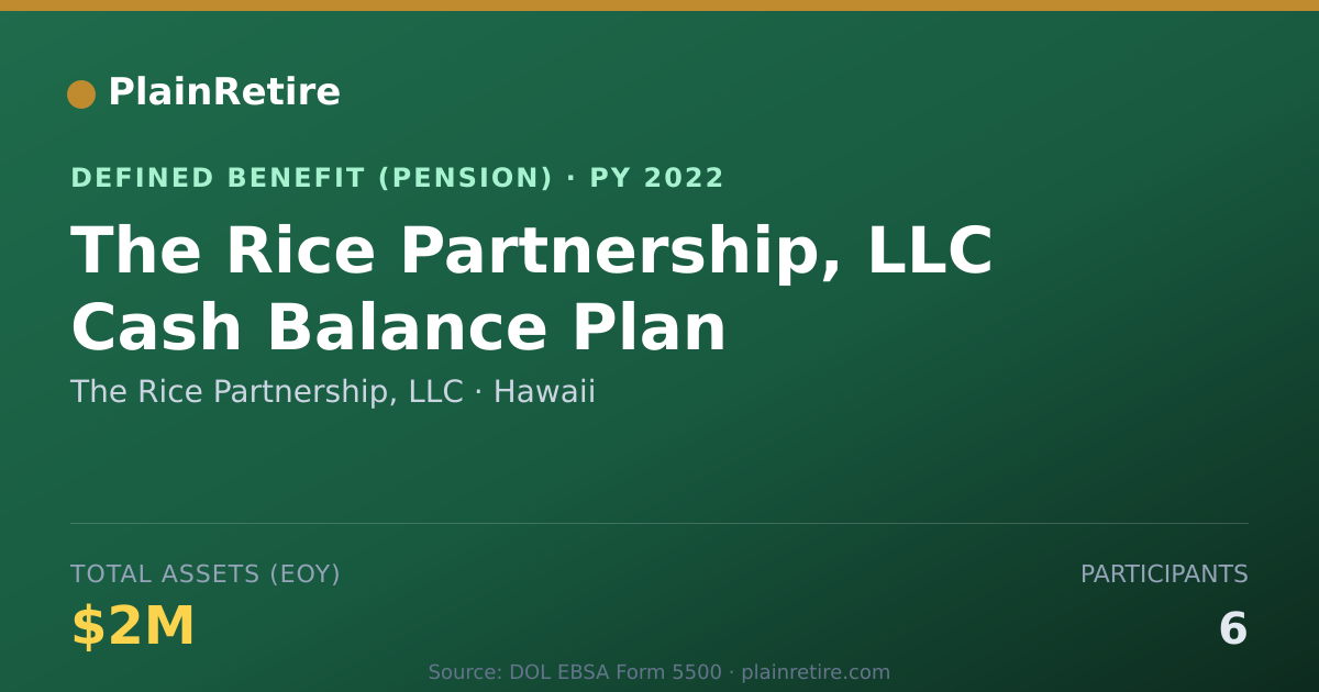 Shareable card for The Rice Partnership, LLC Pension Plan (2022)