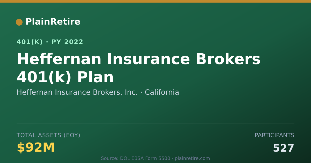 Shareable card for Heffernan Insurance Brokers, Inc. 401(k) Plan (2022)