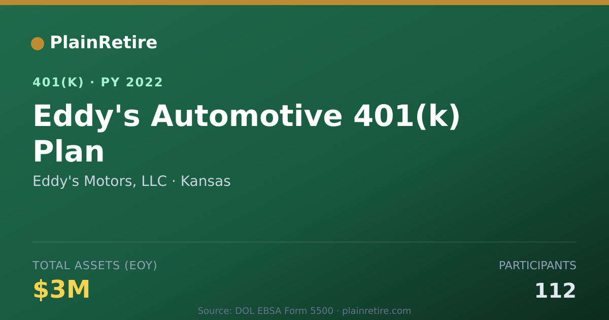 Shareable card for Eddy's Motors, LLC 401(k) Plan (2022)