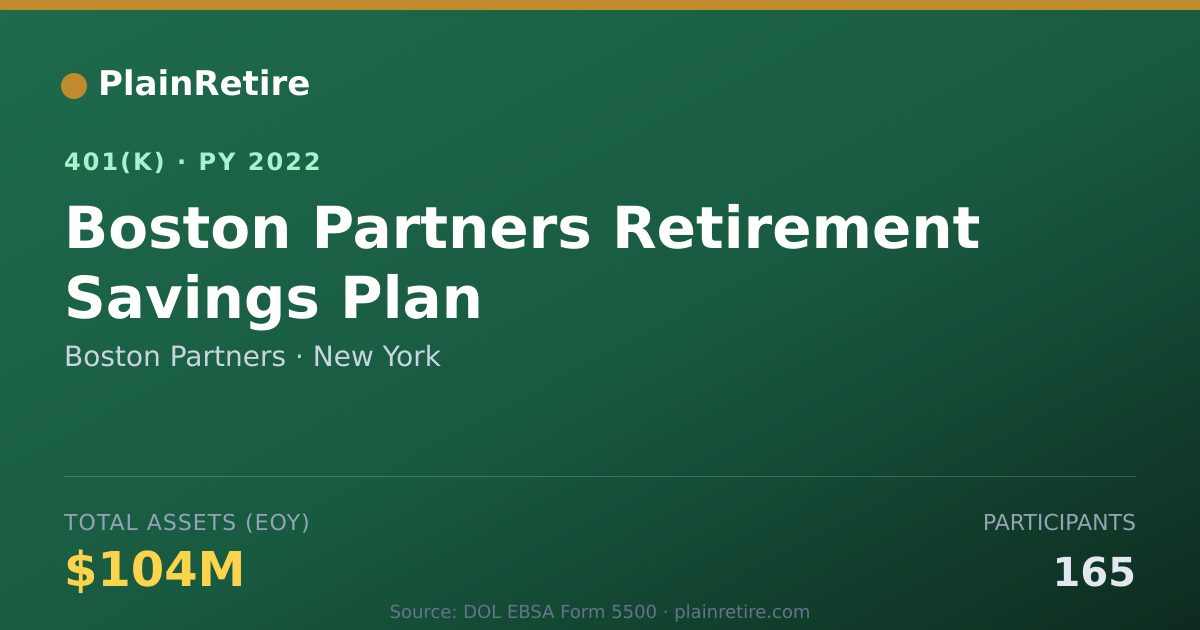 Shareable card for Boston Partners 401(k) Plan (2022)