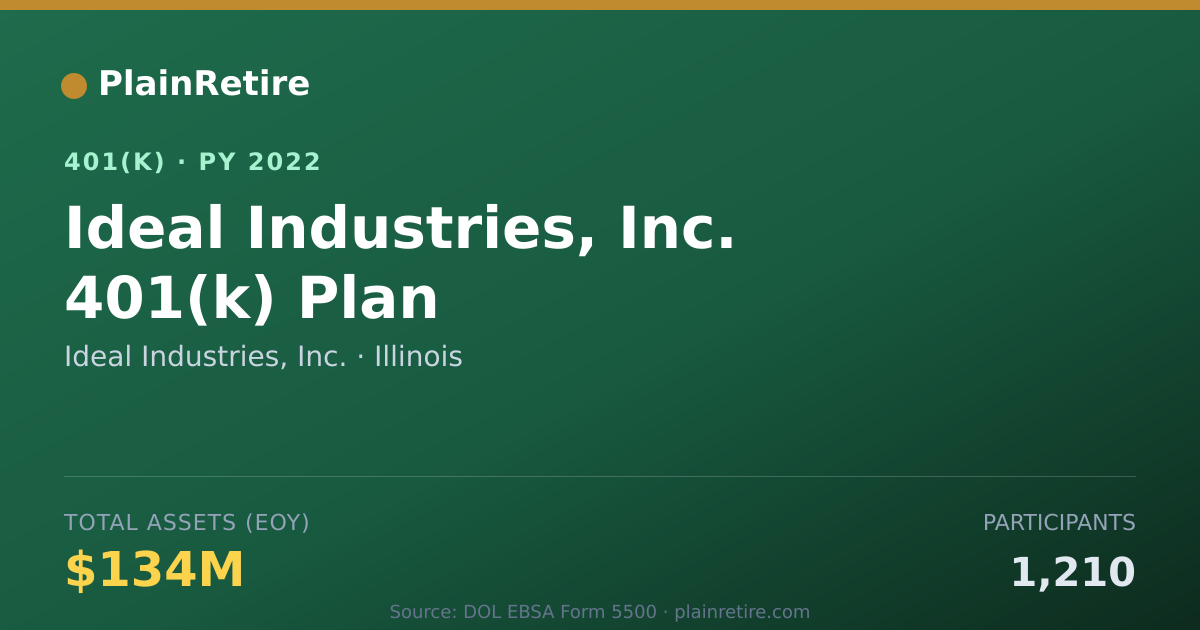 Shareable card for Ideal Industries, Inc. 401(k) Plan (2022)