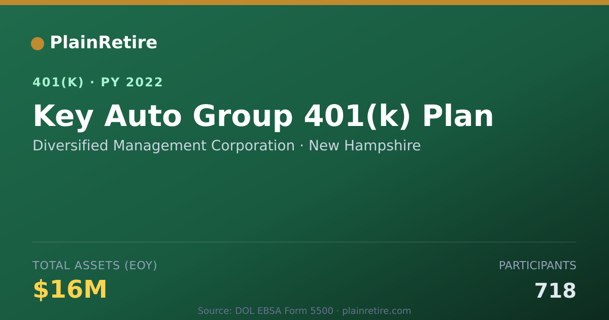 Shareable card for Diversified Management Corporation 401(k) Plan (2022)